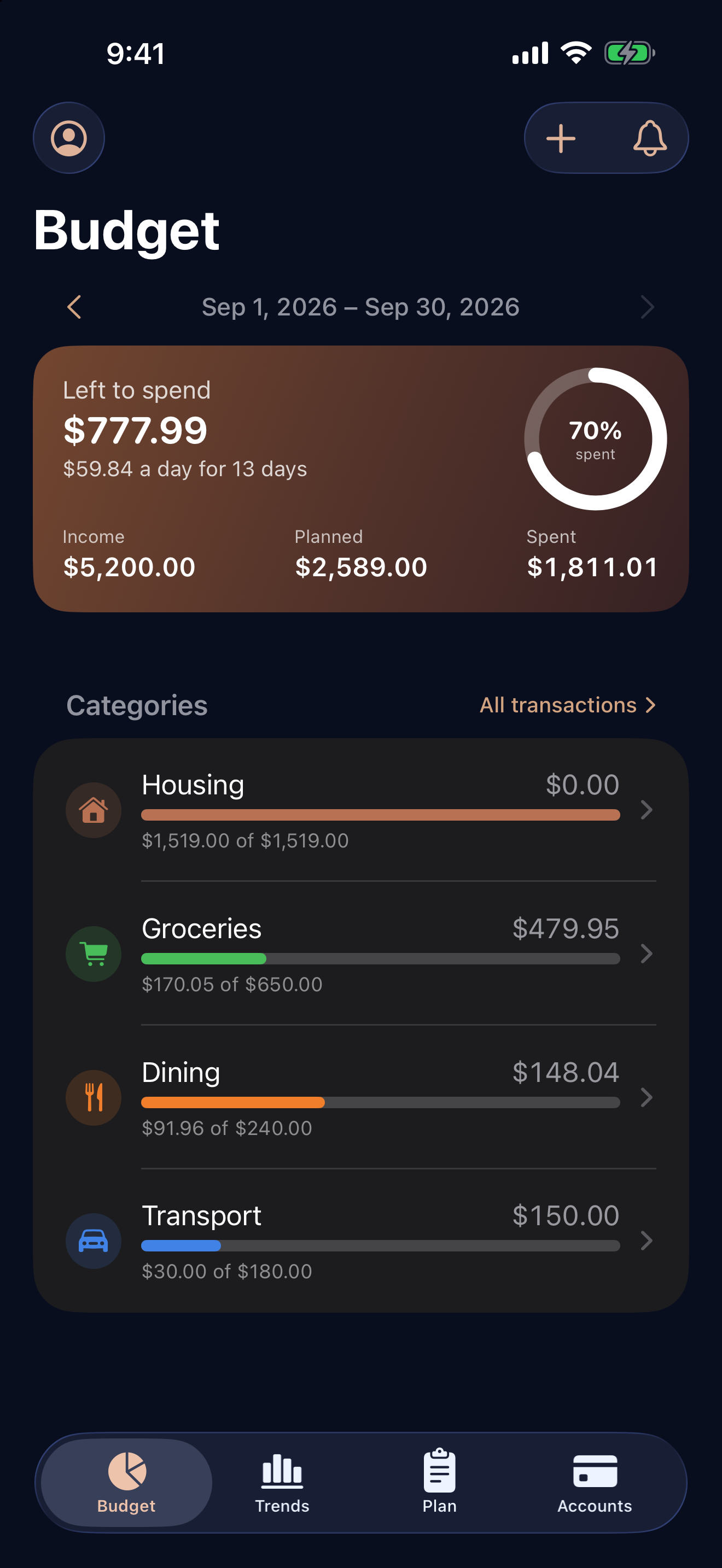 The Budget tab: left to spend for the month, the share already spent, and each category against its plan